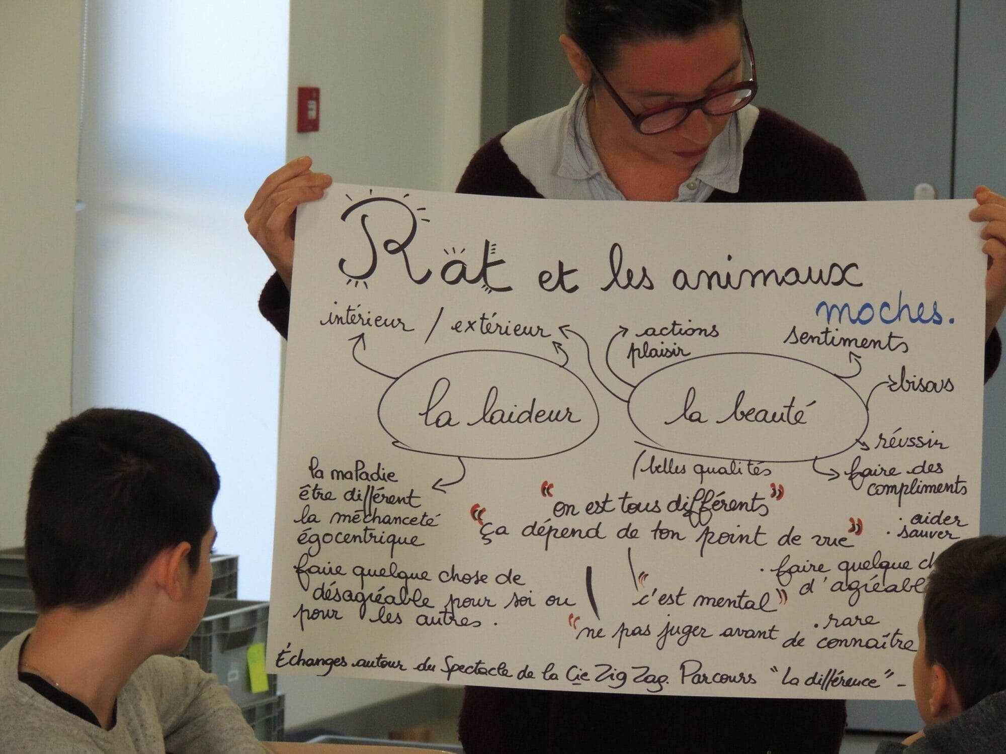 Parcours d'éducation artistique et culturelle pour le spectacle Rat et les animaux moches